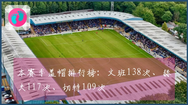 本赛季盖帽排行榜：文班138次、赫夫117次、切特109次